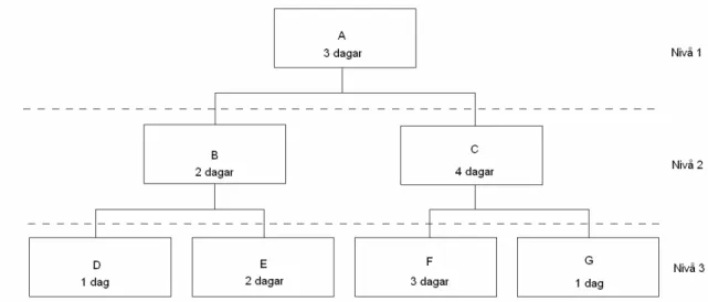 Figur 9. Modell för artikelstruktur. 