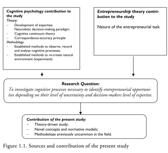 Figure 1.1. Sources and contribution of the present study 