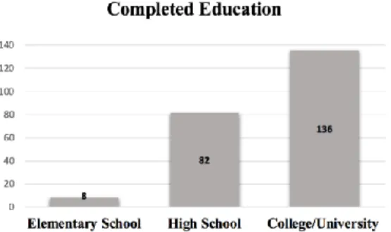 Figure 5 Allocation of completed education 