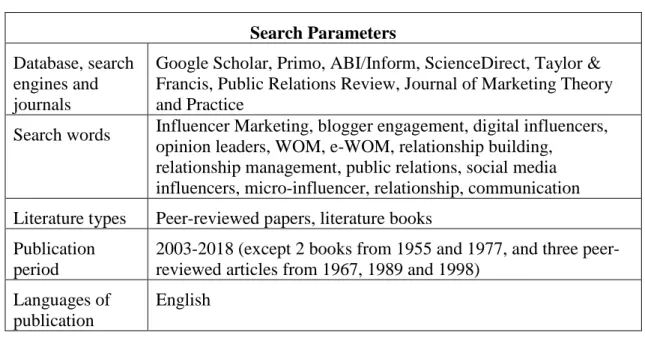 Table 1  Search Parameters  Search Parameters  Database, search  engines and  journals 