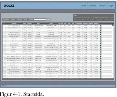 Figur 4-1. Startsida. 