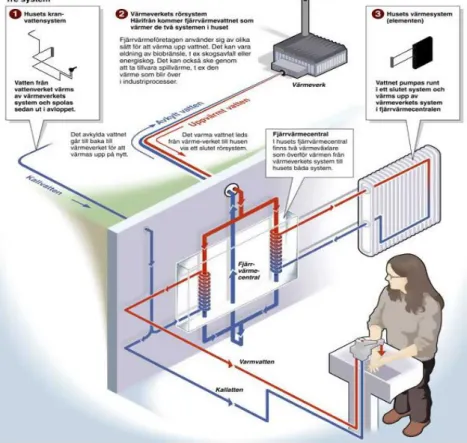 Figur 5. Fjärrvärmesystemets gång från Munkfors energi 31 .