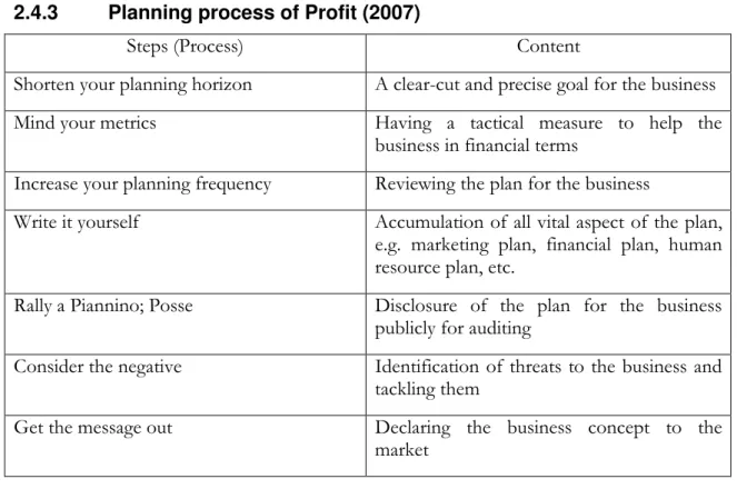 Table 2-3 Profit (2007) 