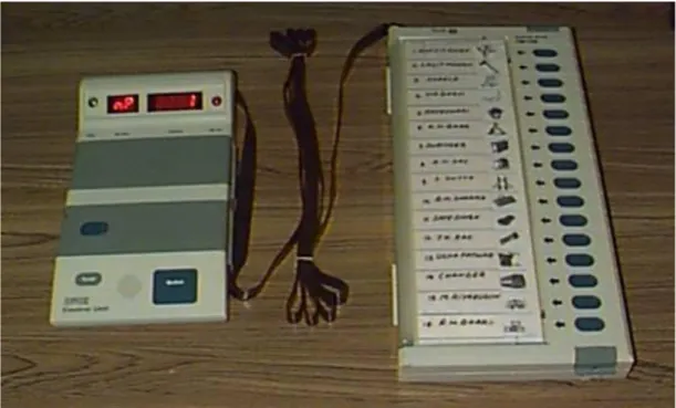 Fig 2.2: The coupled EVM 