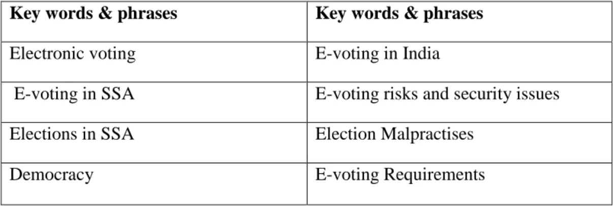 Table 3.1   Key words and search phrases 
