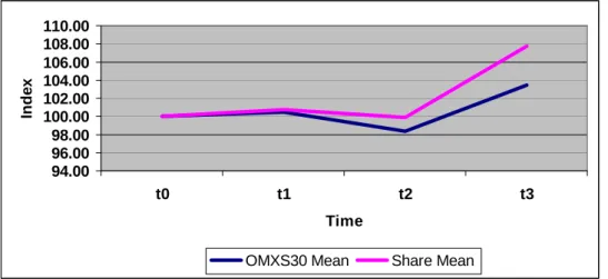 Figure  4-6 Positive reports fourth quarter 2002 