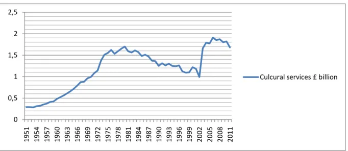 Figure 4. GDP and Total governmental expenditures in the UK (1951-2011)