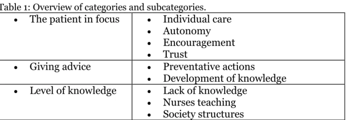 Table 1: Overview of categories and subcategories. 