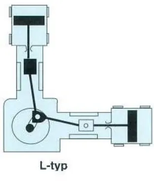 Figur 2-3. Exempel på cylinderplacering för kolvkompressorer. [2] 