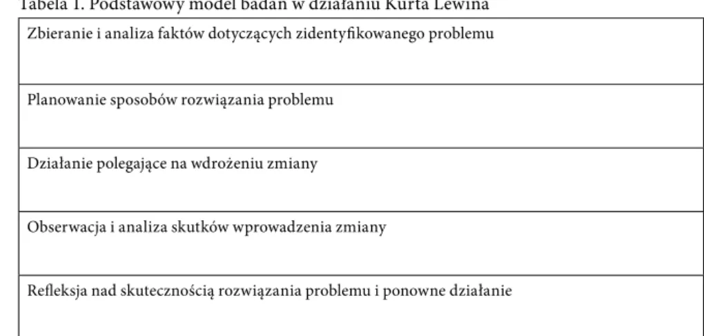 Tabela 1. Podstawowy model badań w działaniu Kurta Lewina Zbieranie i analiza faktów dotyczących zidentyfi kowanego problemu
