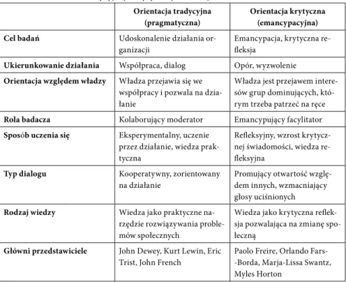 Tabela 3. Porównanie tradycyjnej i krytycznej orientacji badań w działaniu