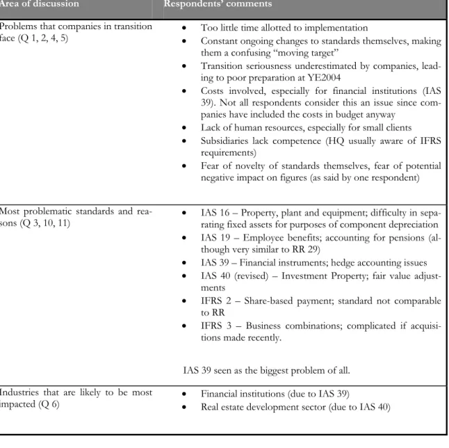 Table 6 Summary of pre-study results 