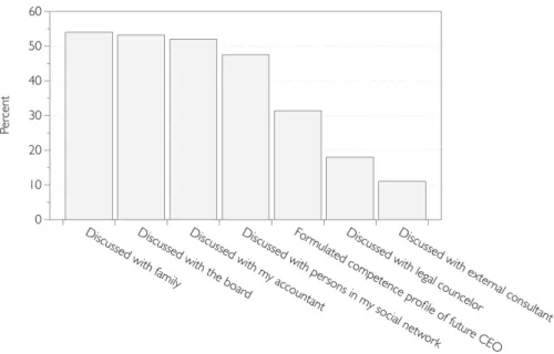 Figure 6-6 Type of preparations made for CEO succession (Melin et al., 2004: 65)  The preparations for CEO succession conducted, among the examples given,  are foremost discussions with close persons