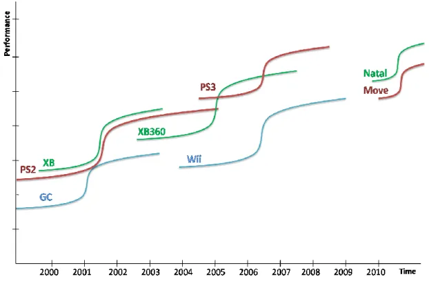 Figure 6: Product Innovation S-Curve 