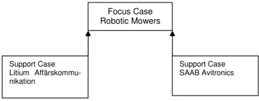 Figure 7 Relation between main and focus cases 