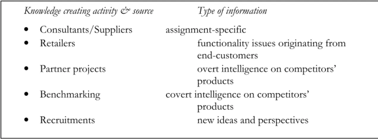 Figure 9 Summary of external knowledge creation activities 
