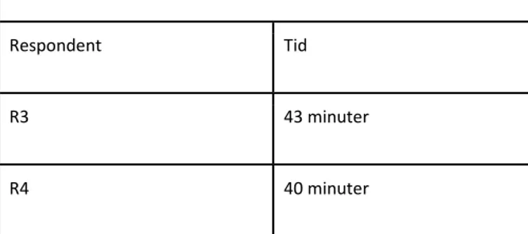 Tabell 4. Presentation av semistrukturerade intervjuer 