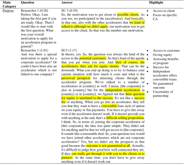 Table 2: Extract of Anonymized Transcript Created by Researcher 1 