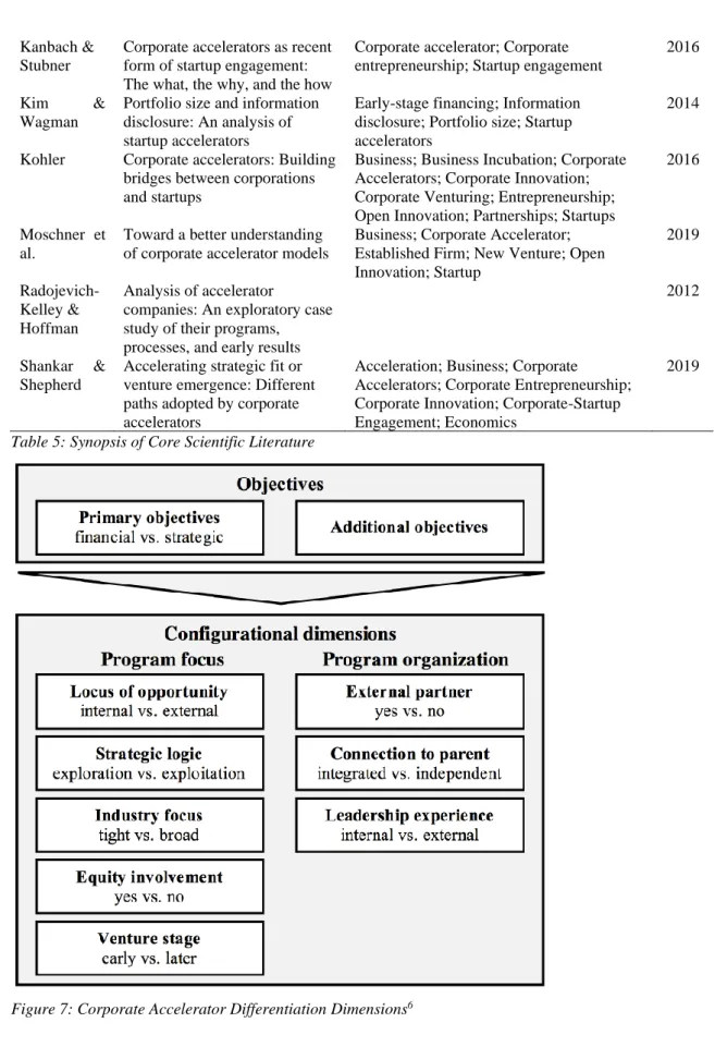 Table 5: Synopsis of Core Scientific Literature 