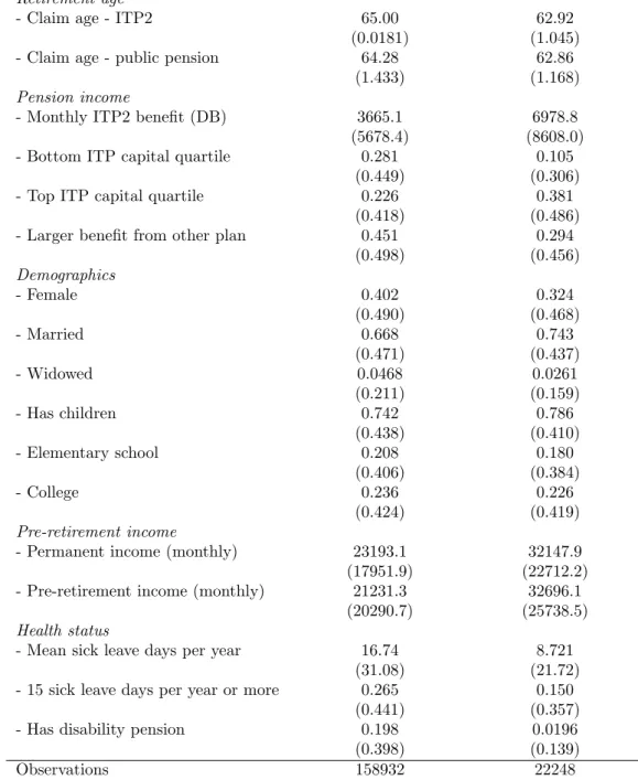 Table 8: Who are the early retirees?