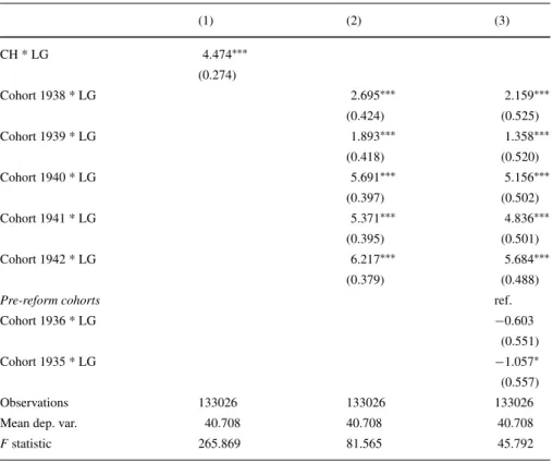 Table 4 The impact of the reform on retirement