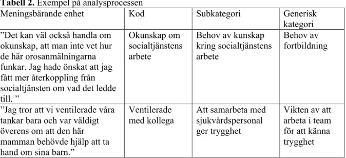 Tabell 2. Exempel på analysprocessen 