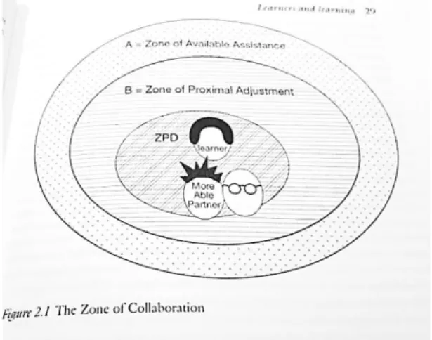 Figur 1 nedan visar hur delarna i The Zone of Collaboration hänger ihop. 