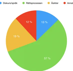 Diagram 6.2.3e: Sameradion &amp; SVT Sápmis texters handlingar i procent.  