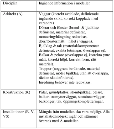 Tabell 2. Informationsmängd i produktions- och relationsmodeller. (Haglund &amp; Kallin,  2017) 