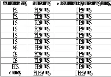 Table 3.2 Estimated time of interviews  