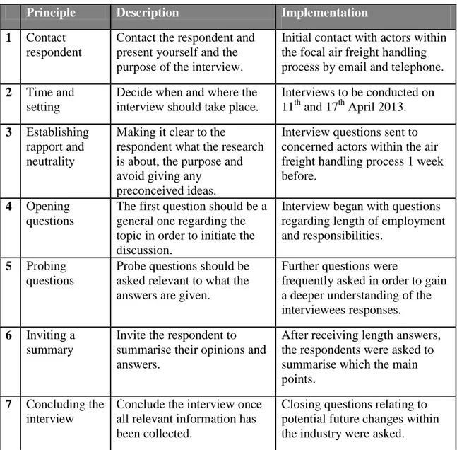 Table 3-2 Seven Basic Interview Principles (Adapted from Rao &amp; Perry, 2003) 