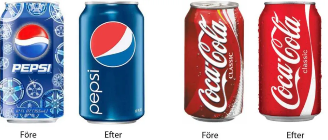 Figur 3. Pepsi och Coca-Cola före och efter omformning