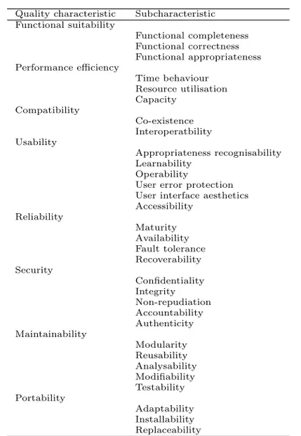 Table 2.2: ISO 25010 product quality model (adapted from [94])