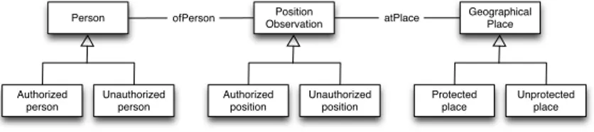 Fig. 6. ActionDistance ODP