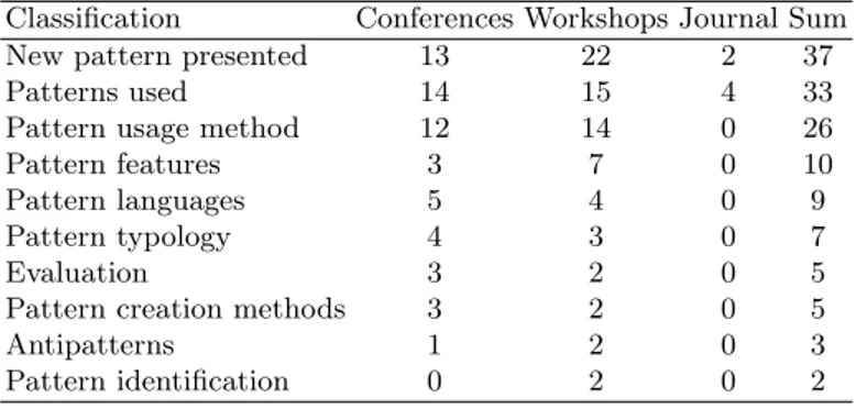 Table 1. Classification of the reviewed papers’ contribution to ODP research.