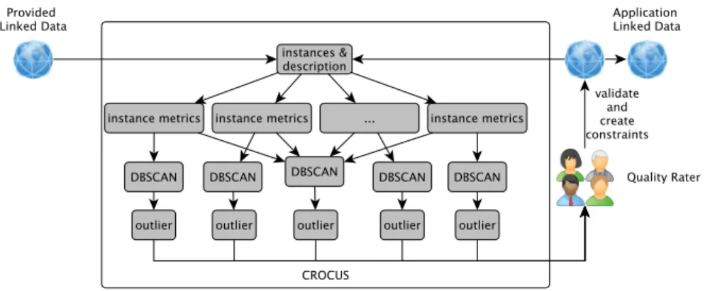 Fig. 1: Overview of CROCUS.