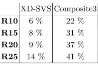 Table 1. Recall Improvement for ODP Search XD-SVS Composite3