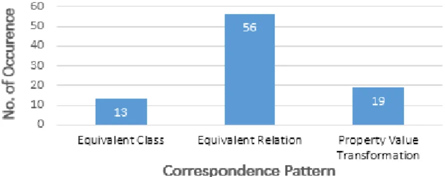 Figure 2. R2R Test Mappings broken down by Correspondence Pattern Type                                                              