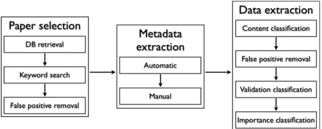 Fig. 1. Method overview.