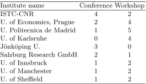 Table 2. ODP papers by year Year Conferences Workshops