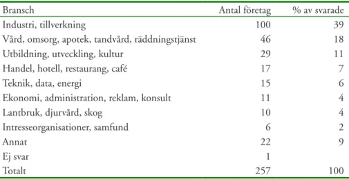 Tabell 3. Företagen fördelade efter branscher.