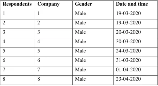 Table 1: Participants overview 