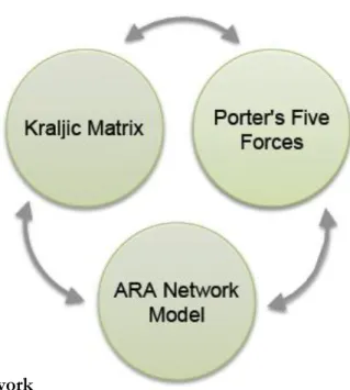 Fig 2.5 K5N Framework 
