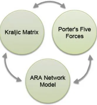 Fig 5.1 K5N Framework 