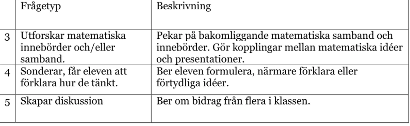 Figur 1. Utdrag från Boaler och Brodie’s (2004) nio frågetuper i Smith och Stein (2014, s