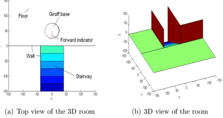 Figure 8.4: Description of the 3D room used to visualize the calculated beams