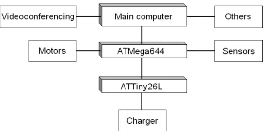 Figure 2.3: A schematic overview over the Gira.