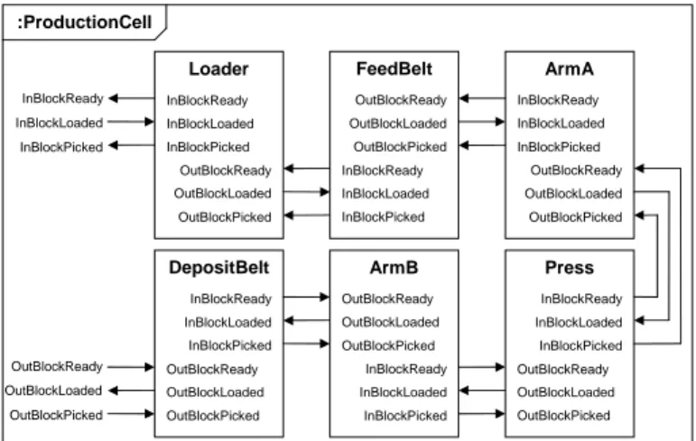 Figure 7: Property Specification.