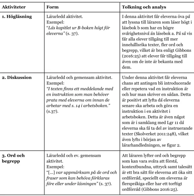 Tabell 3: Exempel på form i materialet från kapitel 3. 