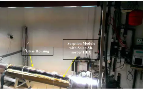 Figure 13:   Test set up for sorption module evaluation in the solar sim- sim-ulator test rig 